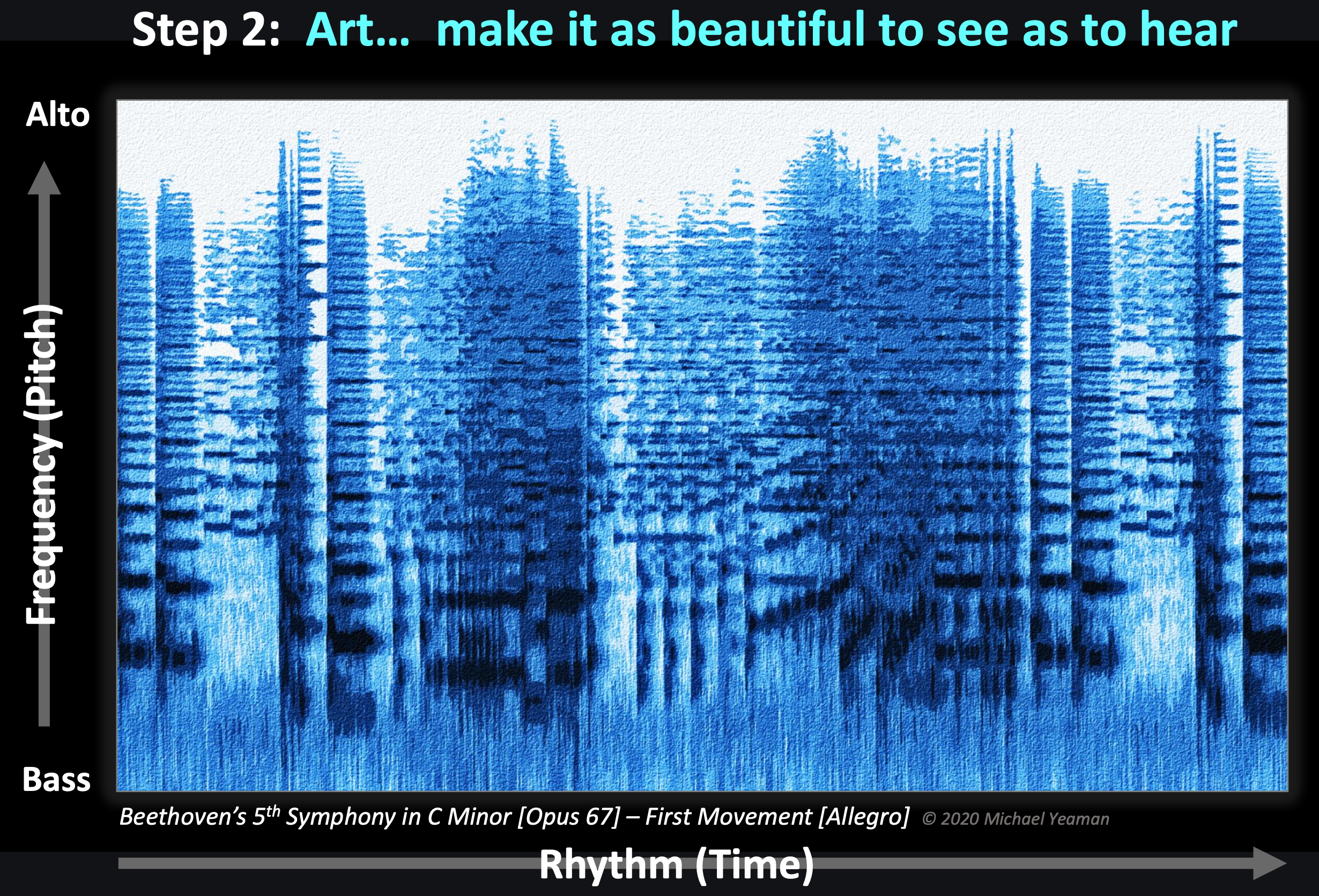 Step 2: Art… make it as beautiful to see as to hear